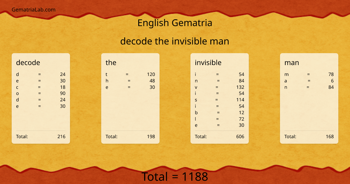decode the invisible man in english Gematria